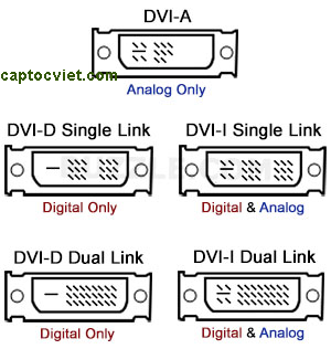 các chuẩn HDMI