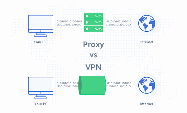 Sự khác biệt về VPN và Proxies trong máy tính
