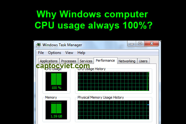 CPU sử dụng 100%