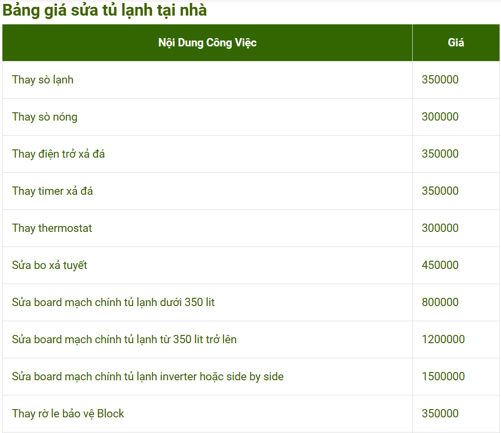 Cửa hàng sửa tủ lạnh tại nhà quận 12